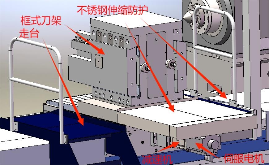 三導(dǎo)軌框式刀架.jpg